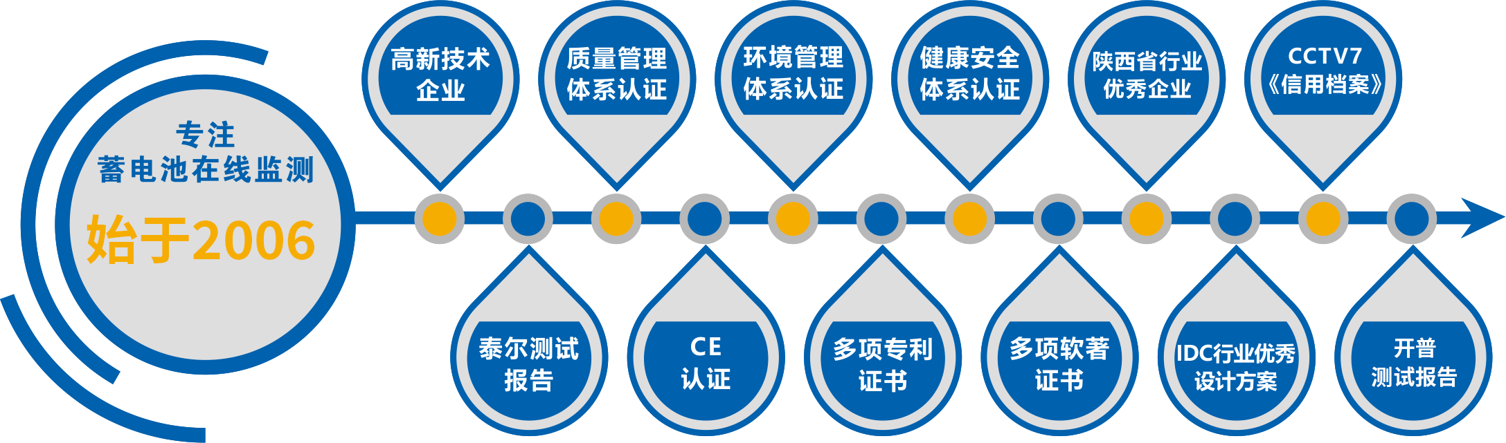 20年监测行业经验