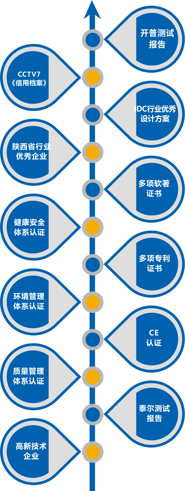 20年监测行业经验